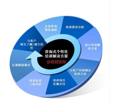 以四圈績效與持續改進為核心，構建“德能行績”一體化的卓越組織管理體系