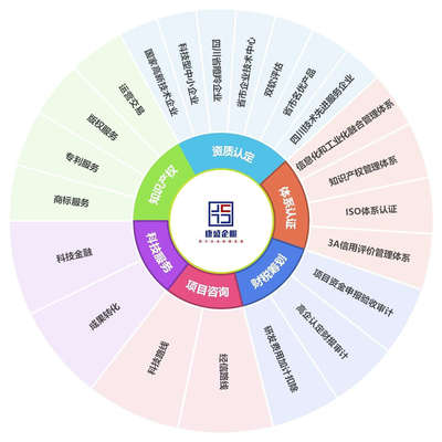 康盛知識產權 專業護航創新，全方位知識產權服務解決方案