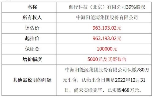 中海陽控股子公司股權(quán)拍賣連遭流拍，技術(shù)轉(zhuǎn)讓或成新出路